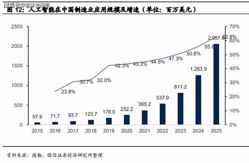 工業智能化時代 大數據、AI與工業互聯網的融合與信息安全挑戰