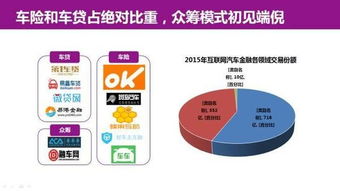 互聯網汽車服務領域創業、投資與趨勢全解析