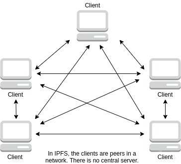 人民云網采用IPFS技術，FIL幣前景看好 開啟互聯網數據服務新紀元